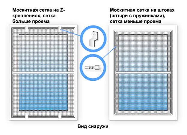 Виды крепления москитной сетки